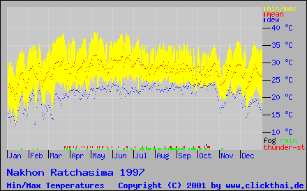 Anklicken zum Vergrößern